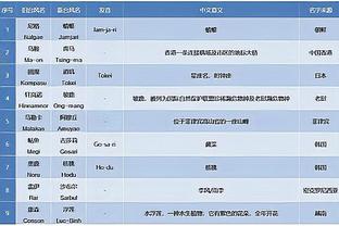 纳兹-里德：我们那一届高中球员中最强的是雷迪什 他是个得分手